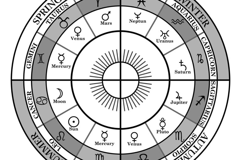 Unlocking the Secrets of Your Birth Chart: A Beginner’s Guide to Self-Discovery